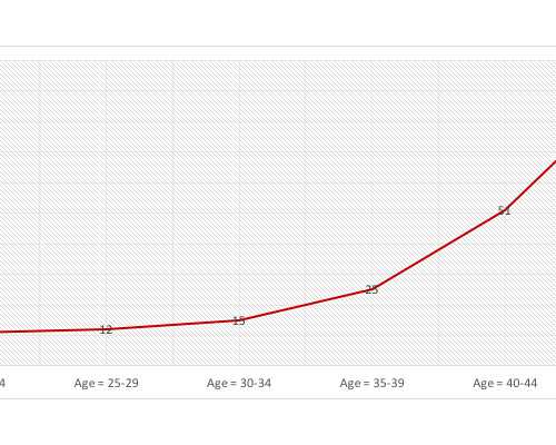 昆明做代怀过程,试管婴儿移植后怎样确定是不是宫外孕？如题 谢谢了_4颗养囊