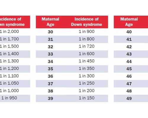 昆明去代孕需要多少费用,北京三代试管成功率高！医保可报销，快来了解！-供