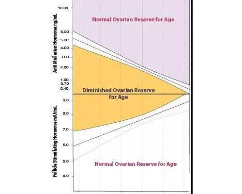昆明试管代孕医院排行,北京供卵中心：哪里有供卵中心_ivf患者促排方案拮抗剂