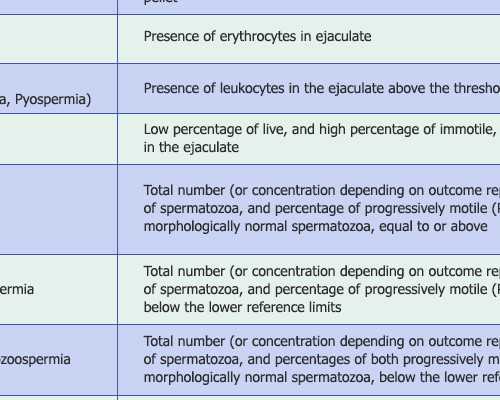 老师怀孕几个月可以休假？孕期休假的目的是什么？