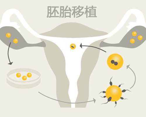 昆明供卵中心哪家靠谱,【昆明供卵试管医院】11家医院满足供卵助孕技术